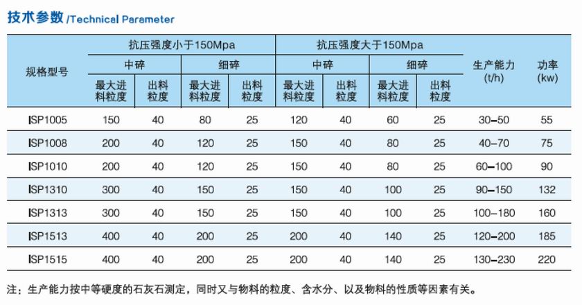 ISP強力反擊細碎機參數(shù).jpg